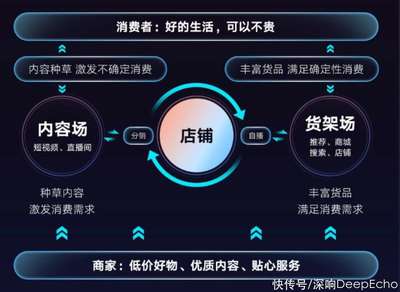 快手電商增長新范式 深耕內(nèi)容信任，重構(gòu)人貨場經(jīng)營邏輯
