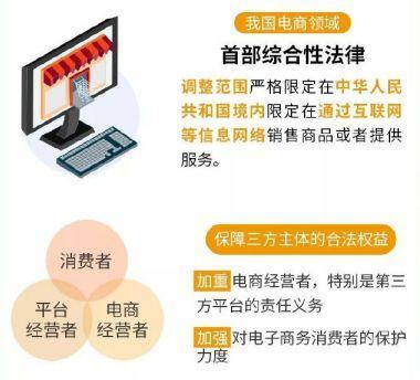 《電子商務(wù)法》如何重塑電商生態(tài) 商家的機遇與挑戰(zhàn)
